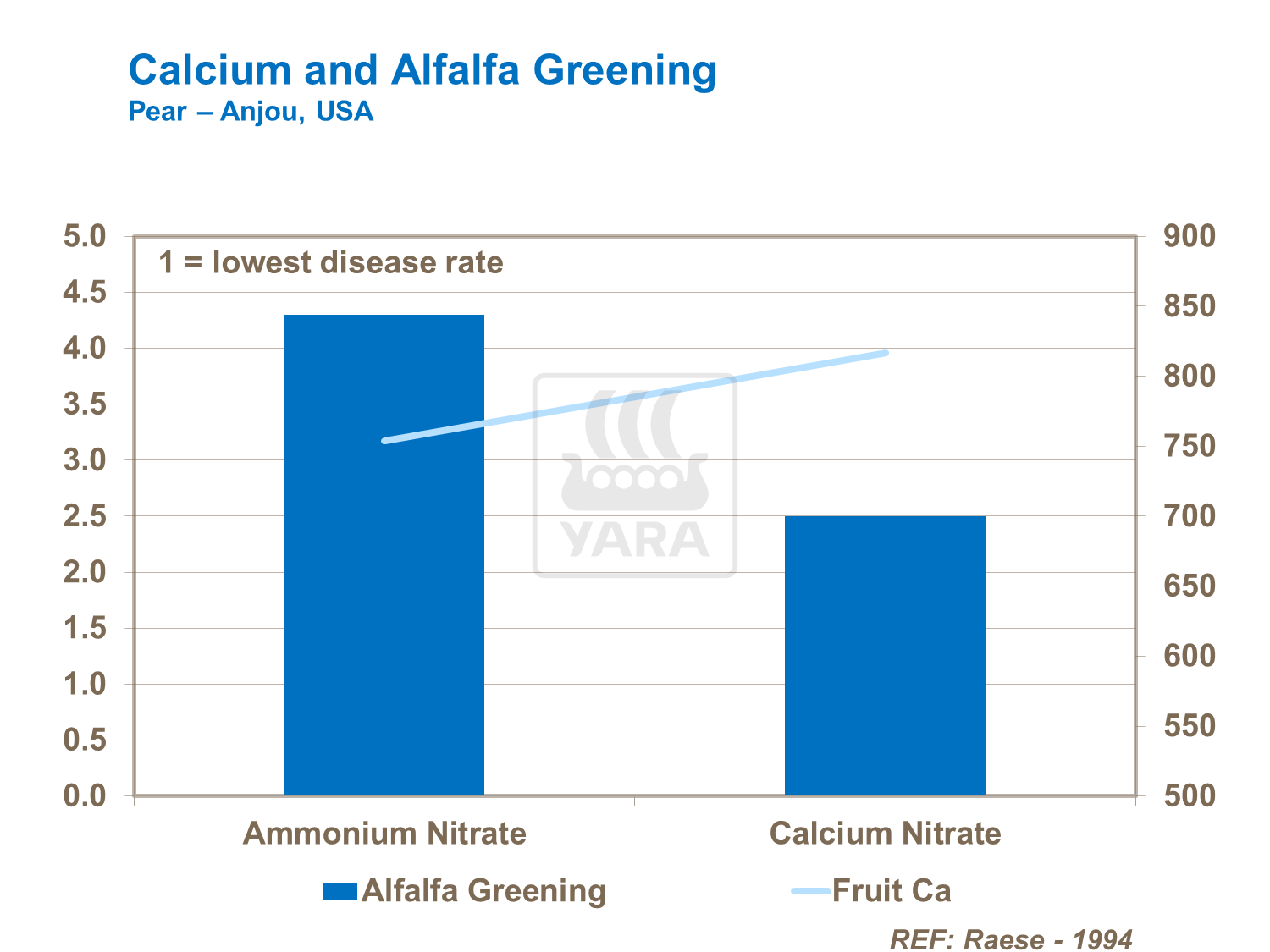 Calcium and Alfalfa Greening