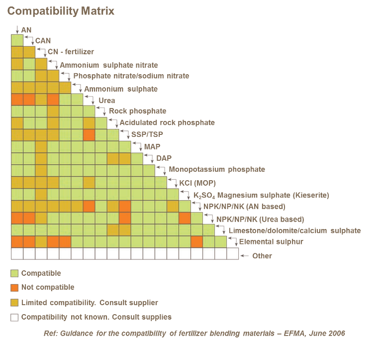 compatibility matrix trans